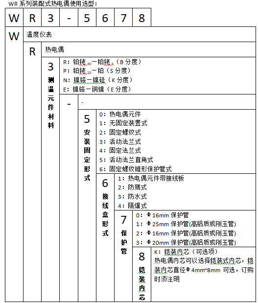 WRE2-120無固定雙支裝配式熱(rè)電(diàn)偶使用(yòng)選型