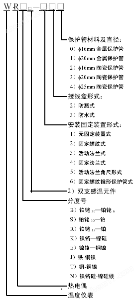 WRNK-431/WRNK431|裝配式熱(rè)電(diàn)偶